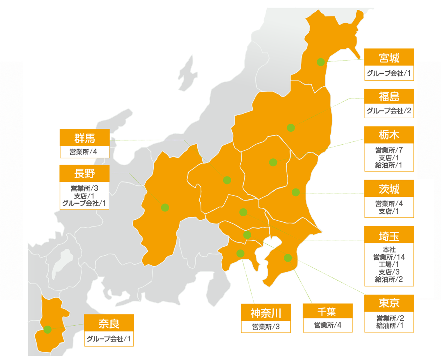 1都10県にわたるサービスエリア