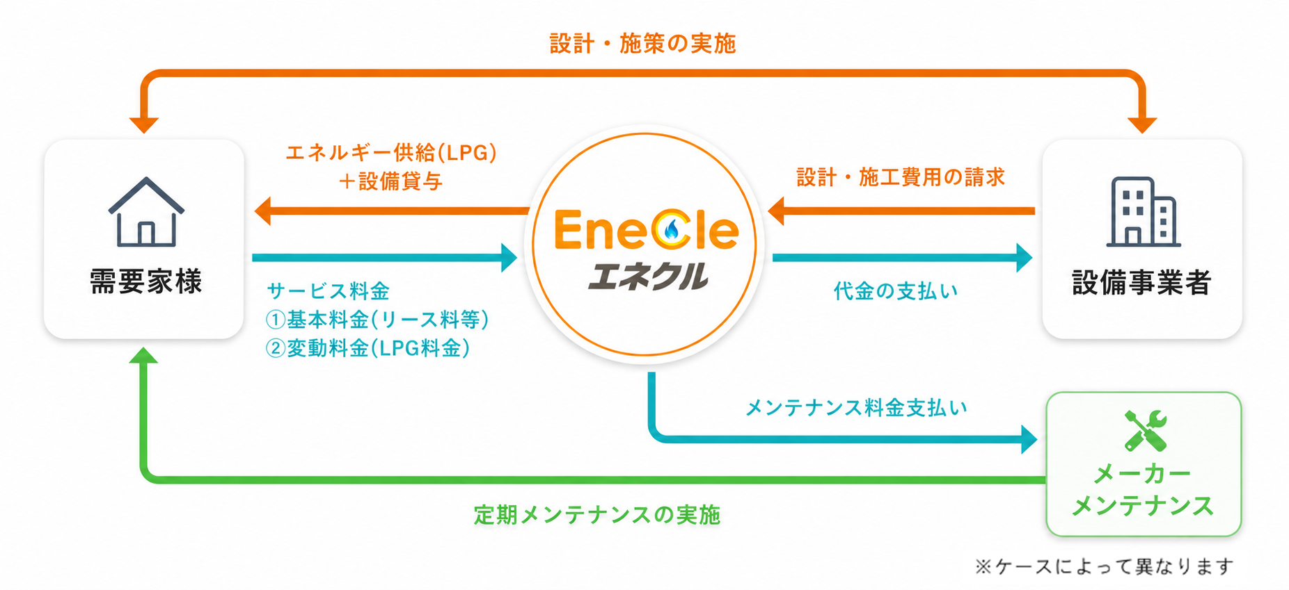 ESPスキーム図解