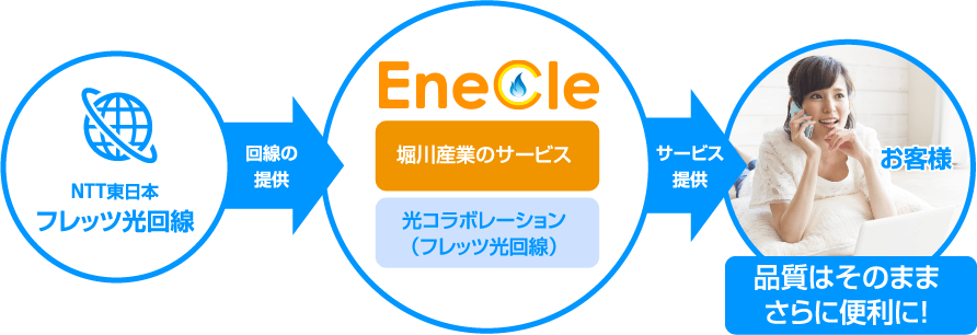 品質はそのままさらに便利に!