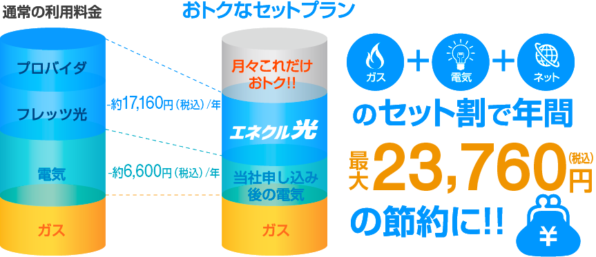 おトクなセットプラン