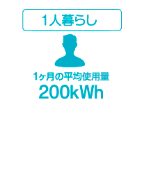 エネクルでんき 東京電力管内のお客様 電力小売りサービス ブランドサービス ガス 電気 リフォームのことならenecle エネクル におまかせ